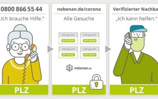 Coronavirus: nebenan.de startet neue Seite & Hotline für Hilfe