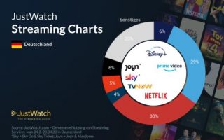 Disney+ wächst in Deutschland und ist Netflix auf den Fersen