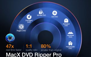 Mit dem MacX DVD Ripper Pro DVDs in MP4 konvertieren