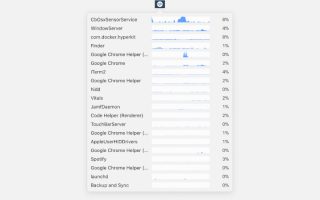 App des Tages: Vitals – minimalistischer Prozess-Monitor für die Systemleiste