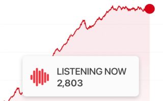 Apple Music: Künstler können jetzt Hörstatistiken in Echtzeit einsehen