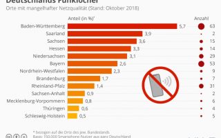 Infografiken: Die Funklöcher und Firmen-Internetanschlüsse Deutschlands