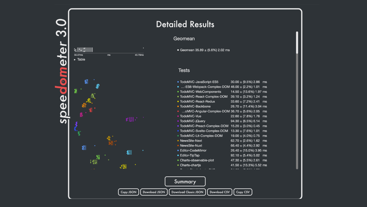 App des Tages Speedometer neue BenchmarkVersion ist da