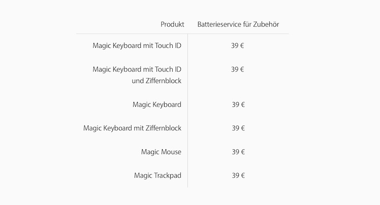 Apple | MacBook Pro battery replacement is getting more expensive – iTopnews.de | macbook | Zubehoer Reparatur Kosten Apple