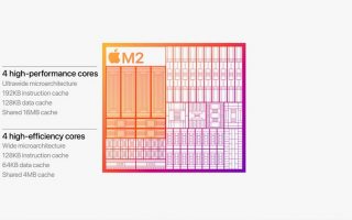 M2 Chip: Die ersten Benchmarks sind da